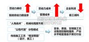 预制混凝土构件时博电子·(中国)网站线  路桥工程工业化时代的到来